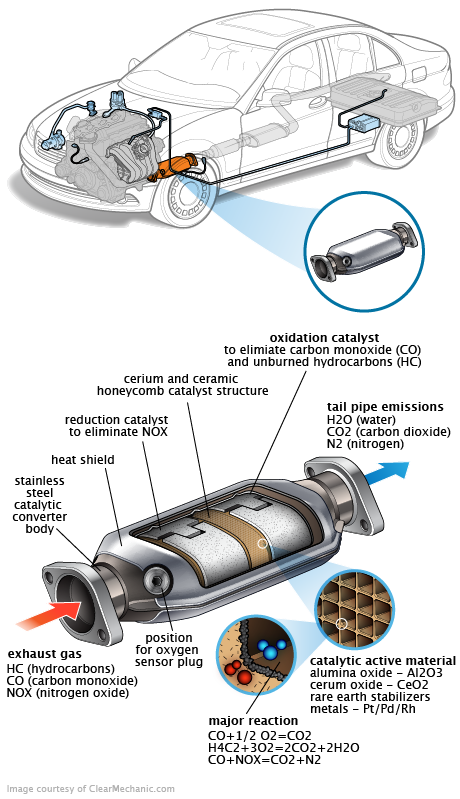 See B0299 repair manual