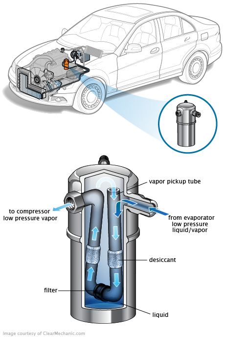 See B0299 repair manual